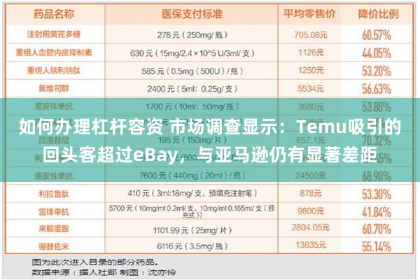 如何办理杠杆容资 市场调查显示：Temu吸引的回头客超过eBay，与亚马逊仍有显著差距