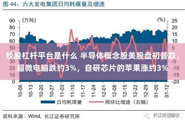 炒股杠杆平台是什么 半导体概念股美股盘初普跌，超微电脑跌约3%，自研芯片的苹果涨约3%