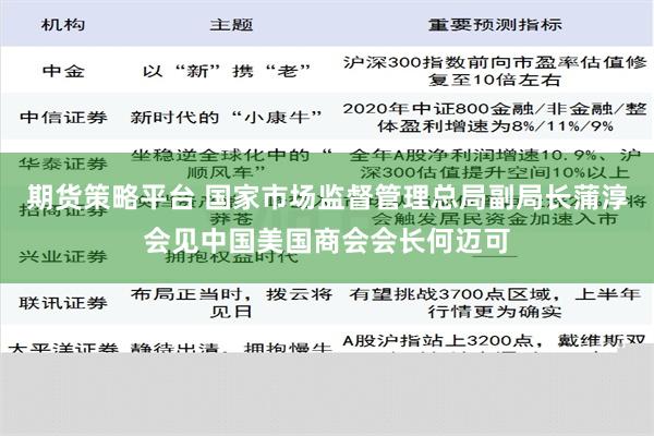 期货策略平台 国家市场监督管理总局副局长蒲淳会见中国美国商会会长何迈可