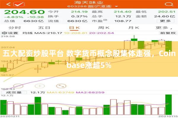 五大配资炒股平台 数字货币概念股集体走强，Coinbase涨超5%