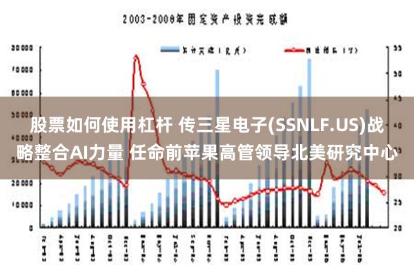 股票如何使用杠杆 传三星电子(SSNLF.US)战略整合AI力量 任命前苹果高管领导北美研究中心