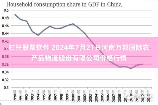 杠杆股票软件 2024年7月21日河南万邦国际农产品物流股份有限公司价格行情