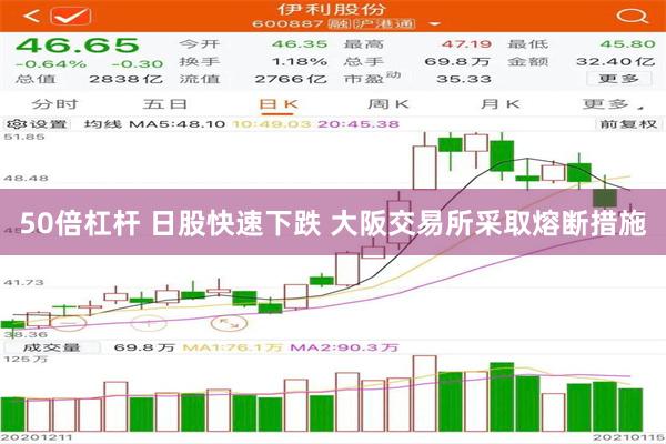 50倍杠杆 日股快速下跌 大阪交易所采取熔断措施