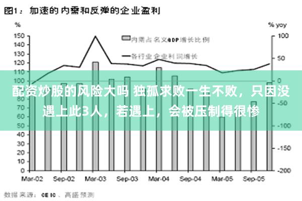 配资炒股的风险大吗 独孤求败一生不败，只因没遇上此3人，若遇上，会被压制得很惨