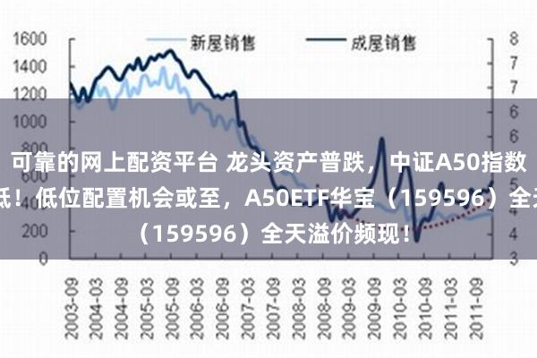 可靠的网上配资平台 龙头资产普跌，中证A50指数创6个月新低！低位配置机会或至，A50ETF华宝（159596）全天溢价频现！