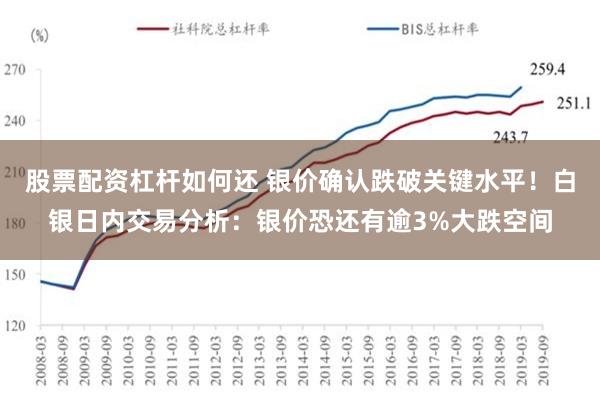 股票配资杠杆如何还 银价确认跌破关键水平！白银日内交易分析：银价恐还有逾3%大跌空间