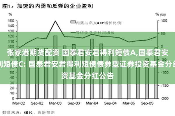 张家港期货配资 国泰君安君得利短债A,国泰君安君得利短债C: 国泰君安君得利短债债券型证券投资基金分红公告