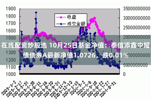 在线配资炒股选 10月25日基金净值：泰信添鑫中短债债券A最新净值1.0726，跌0.01%