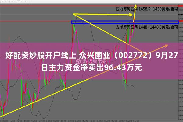 好配资炒股开户线上 众兴菌业（002772）9月27日主力资金净卖出96.43万元