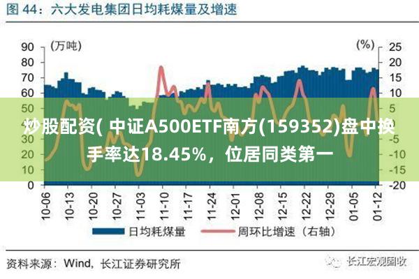 炒股配资( 中证A500ETF南方(159352)盘中换手率达18.45%，位居同类第一