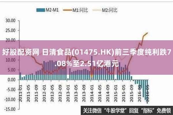 好股配资网 日清食品(01475.HK)前三季度纯利跌7.08%至2.51亿港元