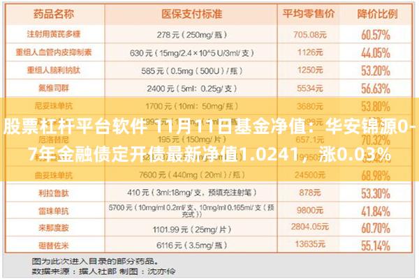 股票杠杆平台软件 11月11日基金净值：华安锦源0-7年金融债定开债最新净值1.0241，涨0.03%