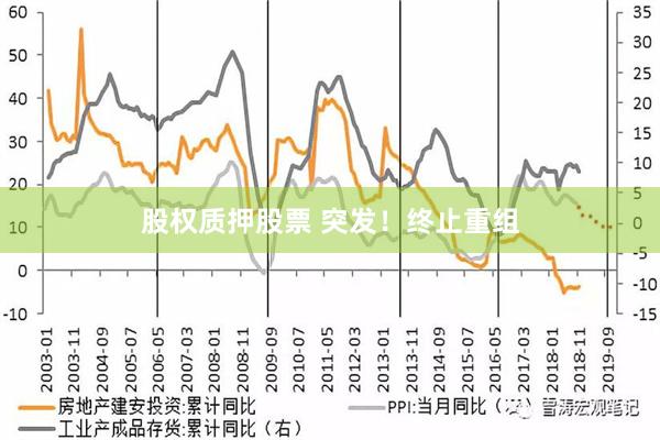 股权质押股票 突发！终止重组