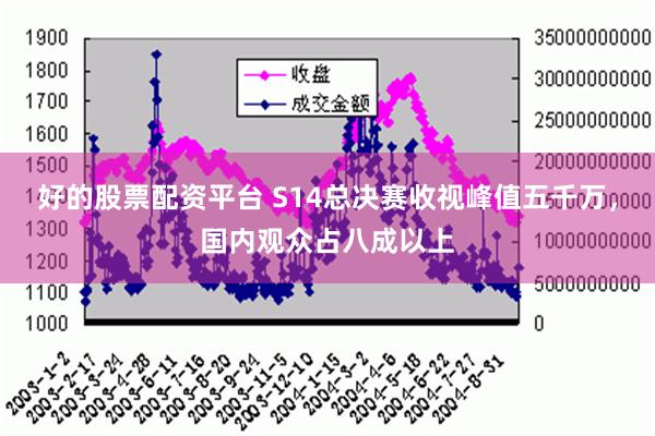 好的股票配资平台 S14总决赛收视峰值五千万，国内观众占八成以上