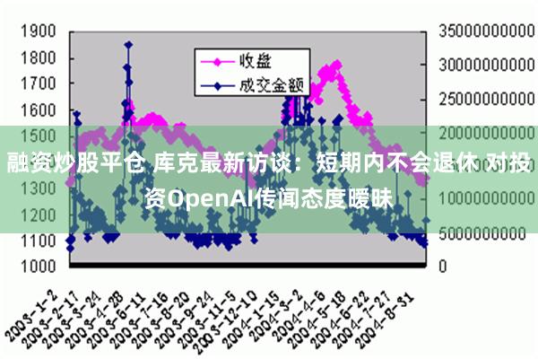 融资炒股平仓 库克最新访谈：短期内不会退休 对投资OpenAI传闻态度暧昧