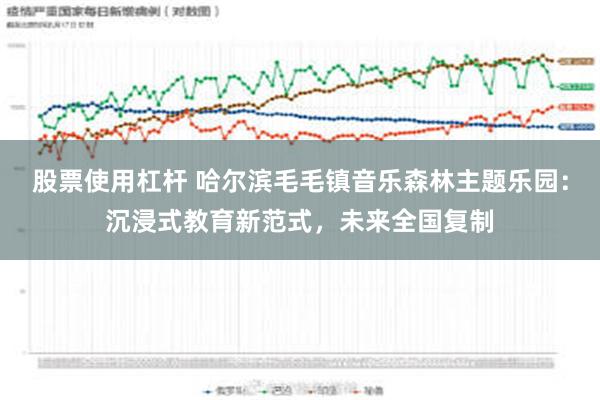 股票使用杠杆 哈尔滨毛毛镇音乐森林主题乐园：沉浸式教育新范式，未来全国复制