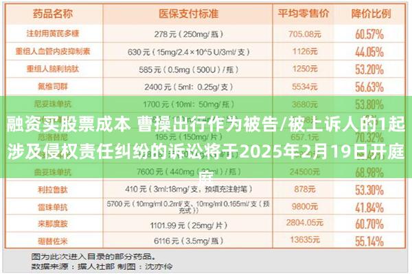 融资买股票成本 曹操出行作为被告/被上诉人的1起涉及侵权责任纠纷的诉讼将于2025年2月19日开庭