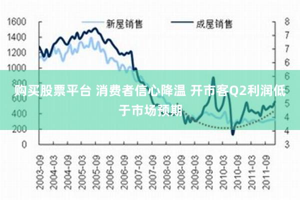 购买股票平台 消费者信心降温 开市客Q2利润低于市场预期